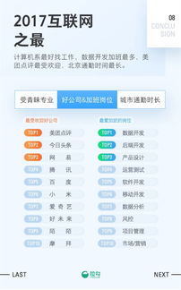 2017互聯網職場報告 在北京做軟件開發，如何規劃才能早日買房？