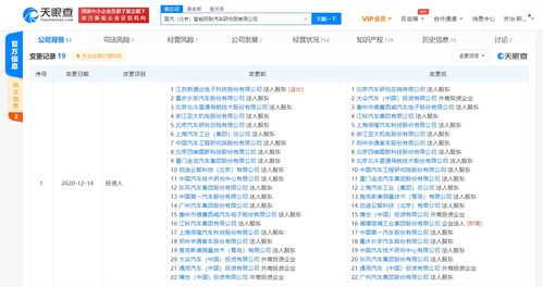 福耀玻璃關聯公司戰略入股國汽北京智能網聯汽車研究院，深化汽車產業軟件布局